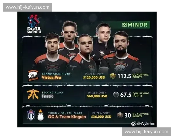 DOTA2赛事赞助案例解析：品牌与电竞的双向奔赴